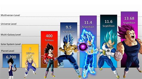 dragon ball power levels|dragon ball power level calculator.